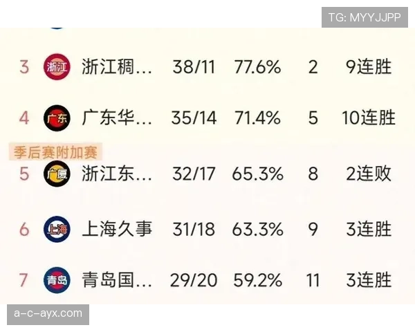 中超淘汰赛激战正酣，各队稳健发挥全力争夺晋级席位