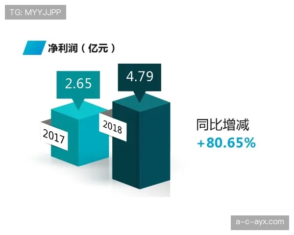 加维展望:19岁职业生涯稳健发展,未来之星值得关注 加维展望:19岁职业生涯稳健发展,未来之星值得关注