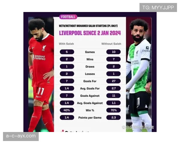 萨拉赫对阵不同联赛球队表现对比:跨联赛适应能力评估