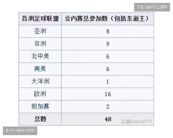 2026世界杯完整版资格机制详解
